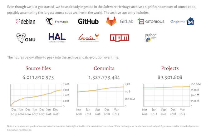 Screenshot of Software Heritage’s web page, idicating that over 89 million projects have been saved