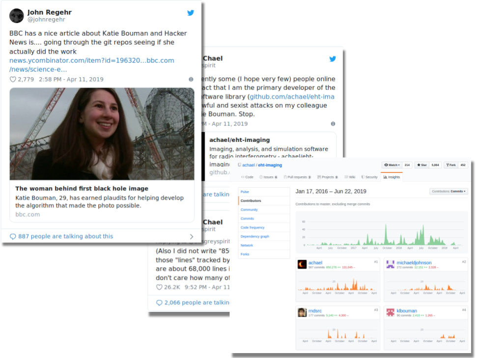 Screenshots of Tweets about the controversy over who should receive credit for 2019 Black Hole image and the GitHub Commit logs.